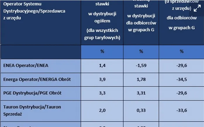 Strompreise 2024. Wir kennen die Kosten für Elektrizität!